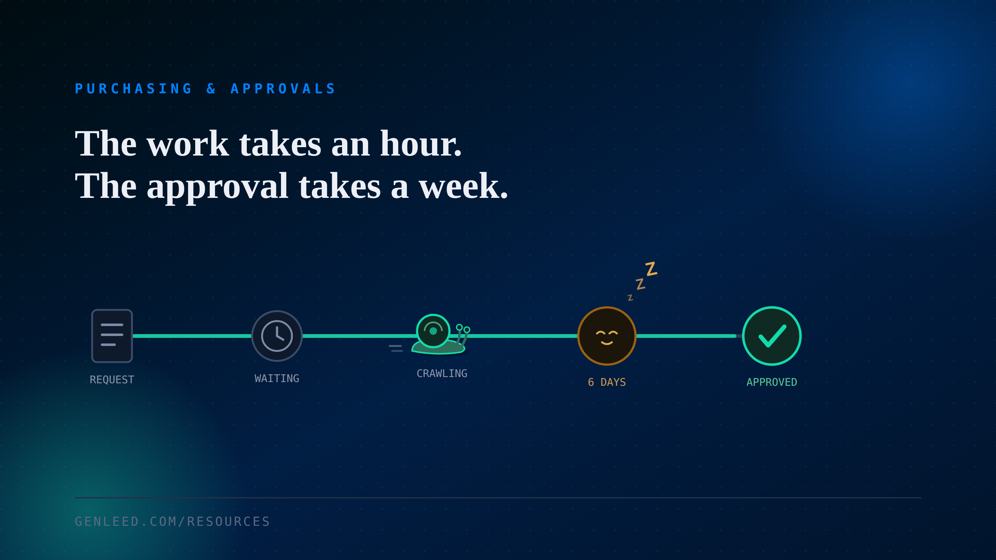 Why Purchase Order Approvals Take a Week When the Work Takes an Hour